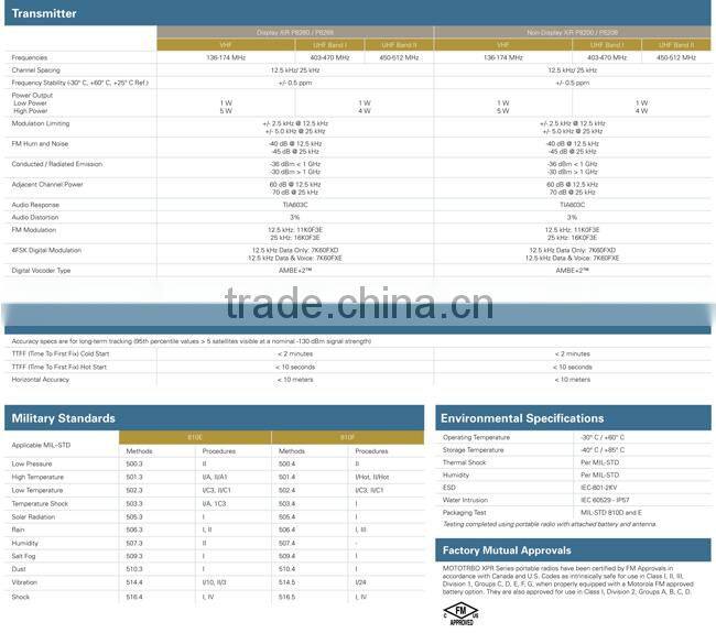 Walkie Talkie XiR P8260 Portable Two Way Radio