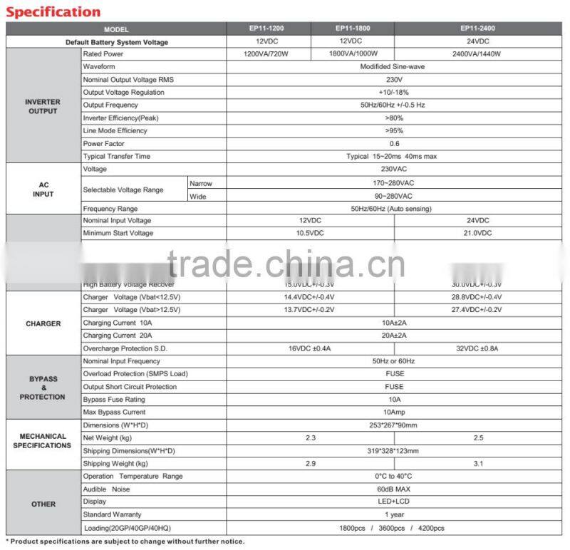 < Must solar> EP1100 Pro modified sine wave inverter 24v 1440w with led lights