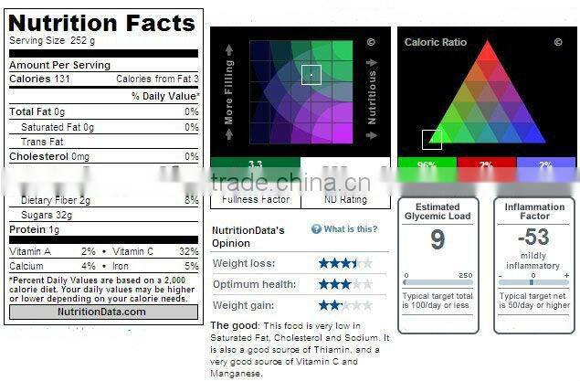 Canned Pineapple Pizza Cut