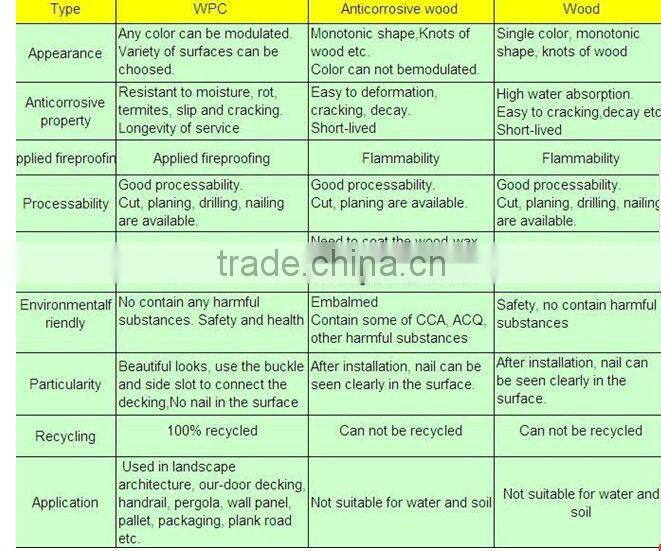 waterproof WPC wall panels,wpc wall panel