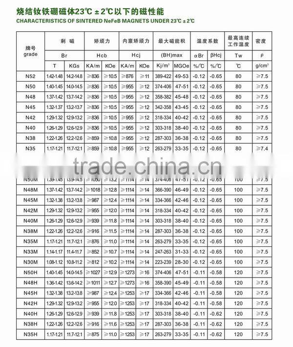 Ring Sintered NdFeB magnet for speaker