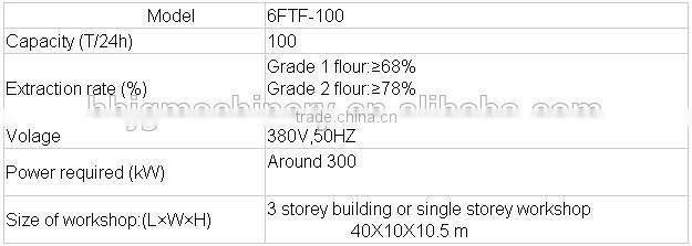 Commercial Flour Mill Plansifter