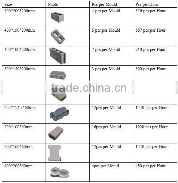 Shengya Brand QTJ4-36C new type brick making machine for Africa Price.