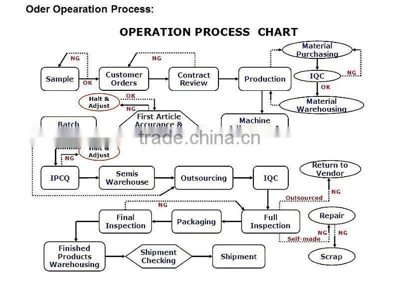 Custom stainless steel gears and sprockets