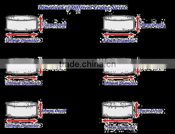 Highly accurate Woven mesh Test Sieves