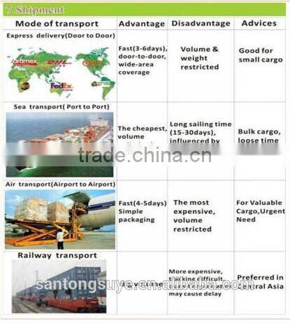 Hot Plastic Bottle PE Empty E-liquid Bottle Needle Dripper for Ego Electronic Cigarette E-cig e liquid Plastic Bottle