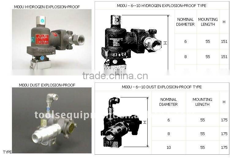 Kaneko Valve MOOU Series
