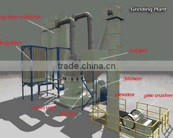 raymond grinding mill our best selling product from china