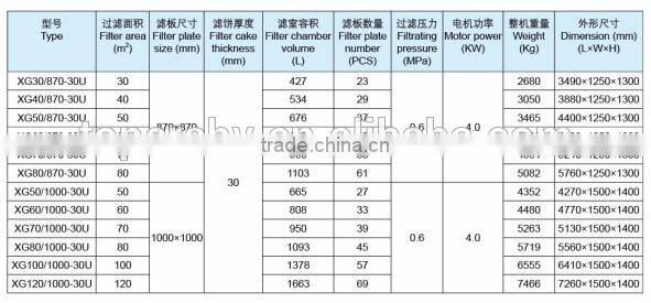 Environmental friendly 40m2 filter press, manual or automatic discharge filter press