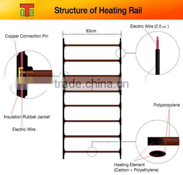Far Infrared Ray High Efficiency Floor Heating (Energy Saving, PTC) Heating Rail(Ladder Shape Heating Cable)