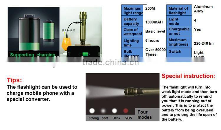 Newest Multifunction Off-Road Automotive Tools Shovels Knife Hammer Flashlight