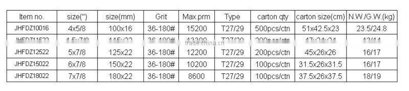 aluminium oxide flap disc
