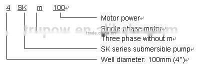 Single phase water pump for deep well