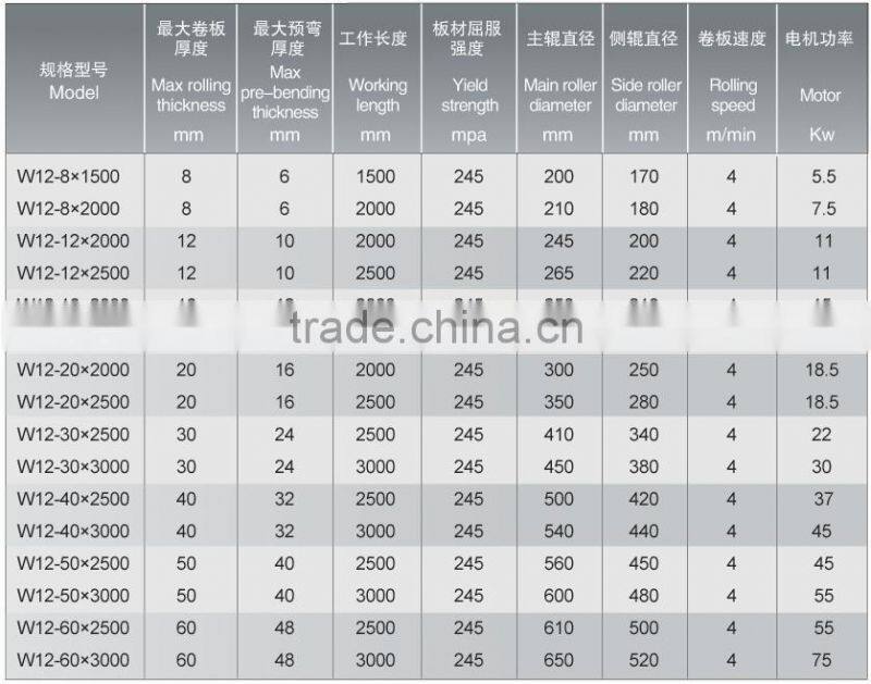 W12 Four-roller Bending machine 8x1500 to 60x3000mm