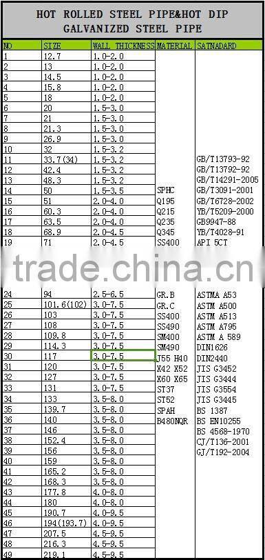 Hot dip galvanized steel pipe BS 1387 water pipe EN 10255 DN15-DN200 (1/2"-8")