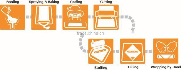 Anko Small Scale Mixing Making Semi Commercial Automatic Spring Roll Machine