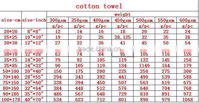 new arrival hot sales cartoon printed stich side 100% polyester hand towle