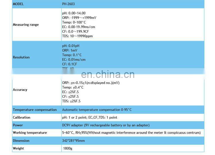 CE confirm Desktop Precision ph/orp/Lab Salinity Meter for water