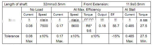 dc motor 2.4v for drilling machine and popcorn machine