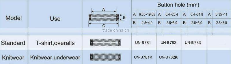 UN-B7811-needle JUKI lockstitch button hole machine industrial buttonhole machine