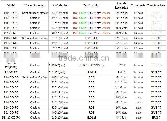 P6 P7.62 P8 P10 P16 P20 P25 P31.25 outdoor full color rgb 256*128mm SMD P8 led display module