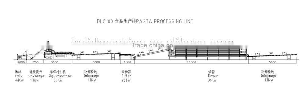 hot-selling automatic pasta plant