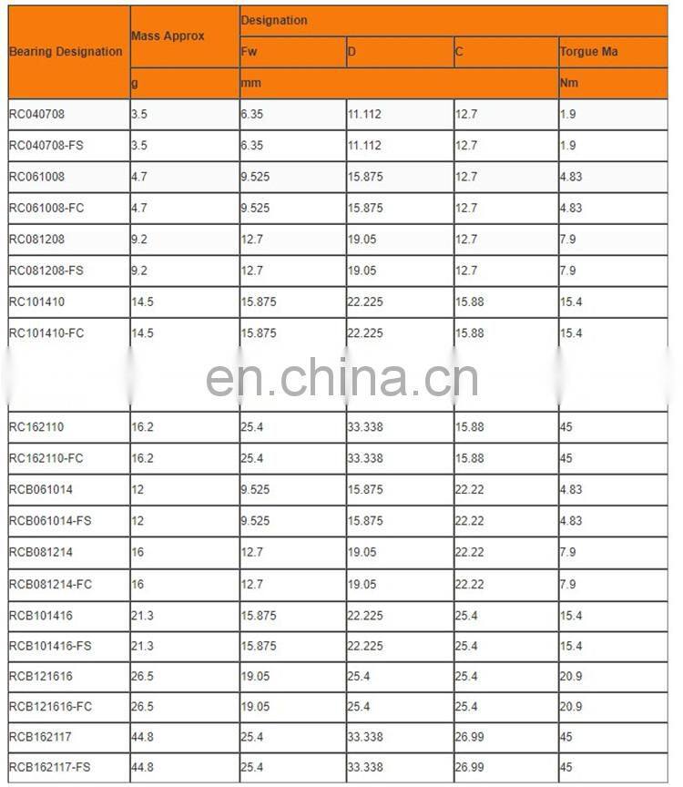 Good Price RCB061014 Inch Size Needle Roller Bearing Size 9.52*15.88*22.22mm for Running Machine