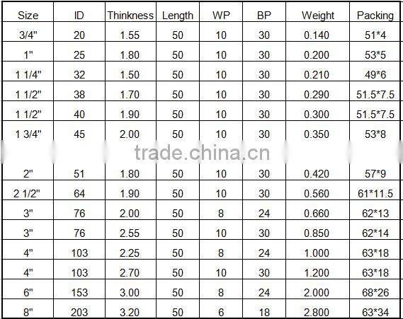 PVC Layflat Water Pump Hose Heavy duty hose