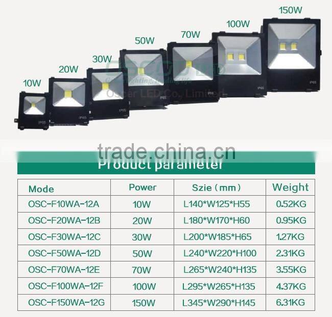 Oscoo Brand Hot-Sale New design 20W finned led lights