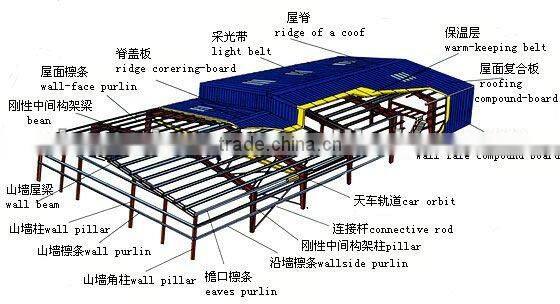 steel structure warehouse price/prefabricated steel warehouse/prefabricated steel structure workshop