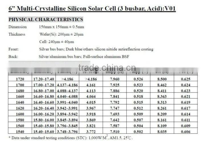 3BB polycrystalline solar cells for sale direct china