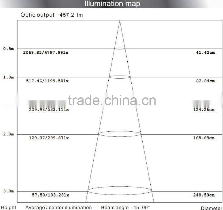 LED inhouse down light 6W/18W