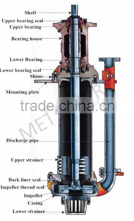 Mining Rubber/metal liner vertical slurry pump