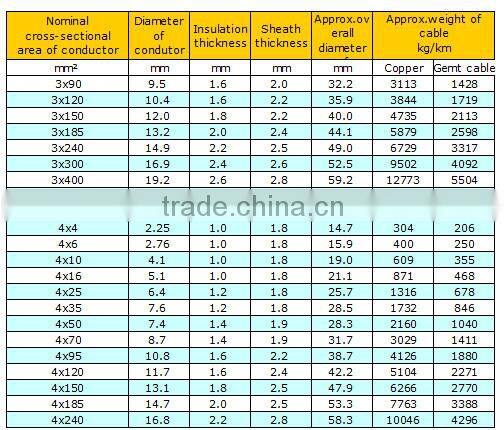 flat round flexible earthing ground power rubber insulated cable