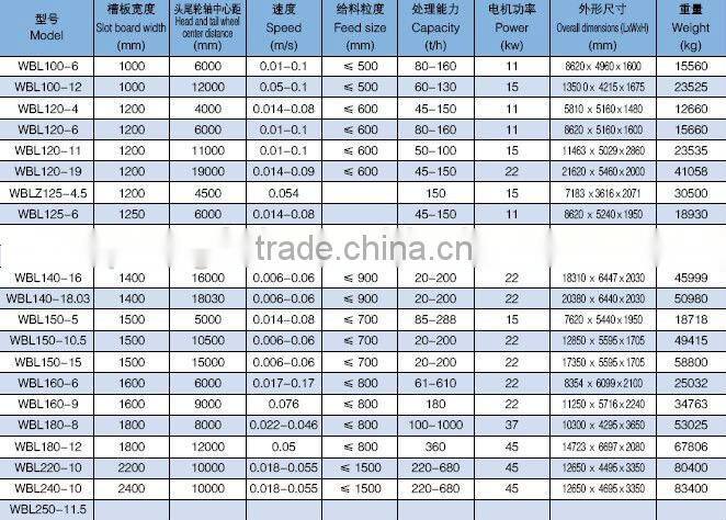 high efficient apron feeder for cement plant produced by Jiangsu Pengfei