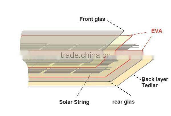 REOO Hot selling photovoltaic solar panel EVA film and backsheet TPT/PET