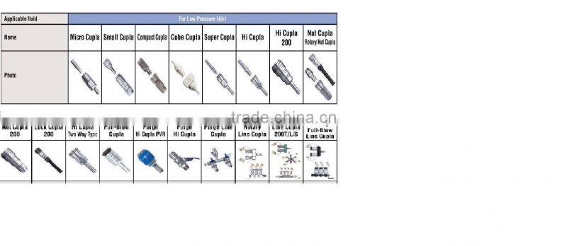 Made in JAPAN of CUPLA quick coupling construction equipment