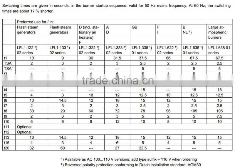 original new LFL1.333 Serie 02 siemens control box for burner program controller