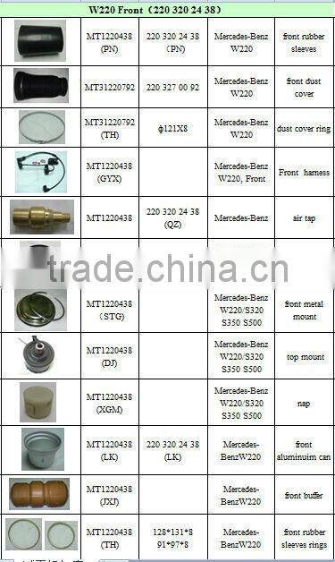 Air Suspension 220 320 24 38 for Mercedes-Benz W220/S320 S350 S500 front rubber mount