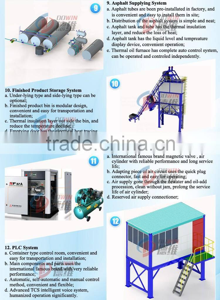 125tph fix drum hot sale lb1500 asphalt mixing plant supplier