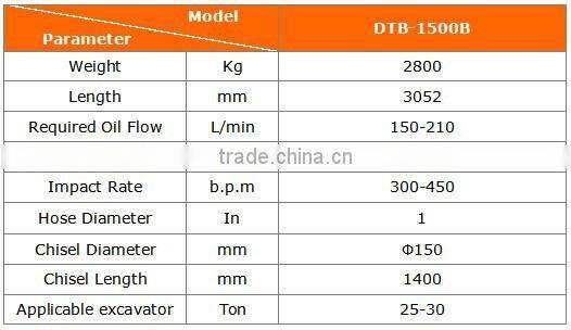 Good Quality Concrete Breakers for Hire