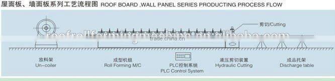1032 new type corrugated machine