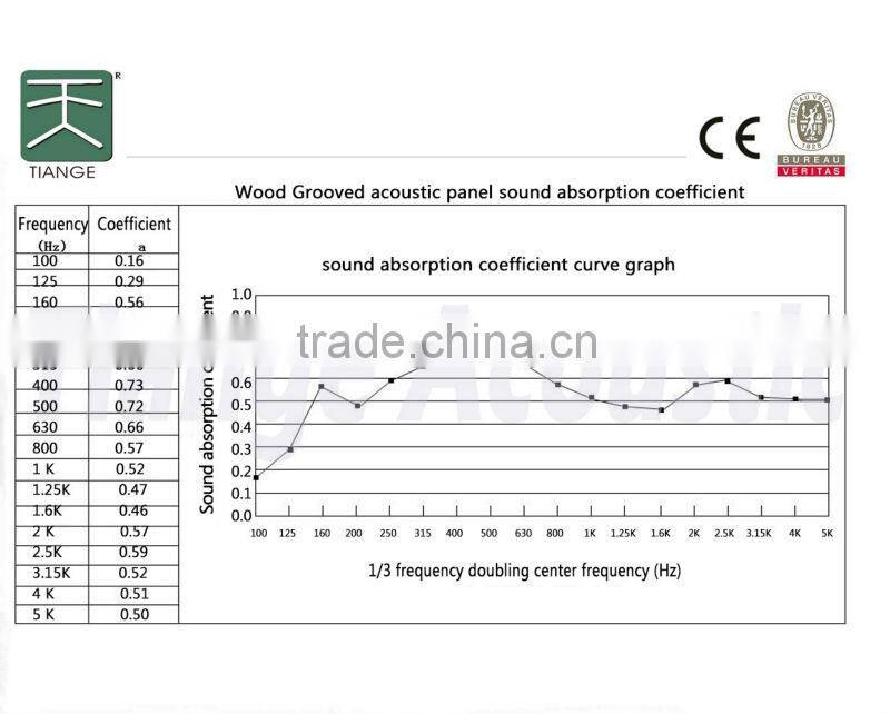 melamin and veneer plate/ mdf wall panel/ mdf acoustic ceiling board/