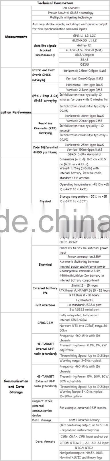 Hi target h32 Gnss Receivers with high accuracy for land survey