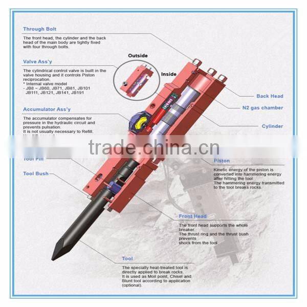 good quality hydraulic breaker cylinder for excavator