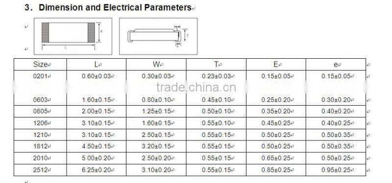 Chip Resistor 1206 5% 15 ohms KHT brand
