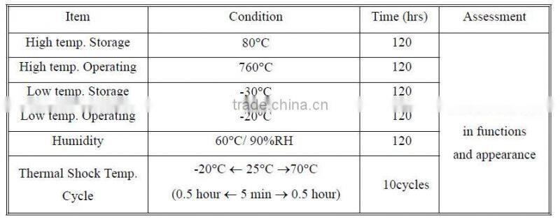 TFT module 7 inch industrial display serial interface 800 x 480 tft LCD panel for industrial equipment