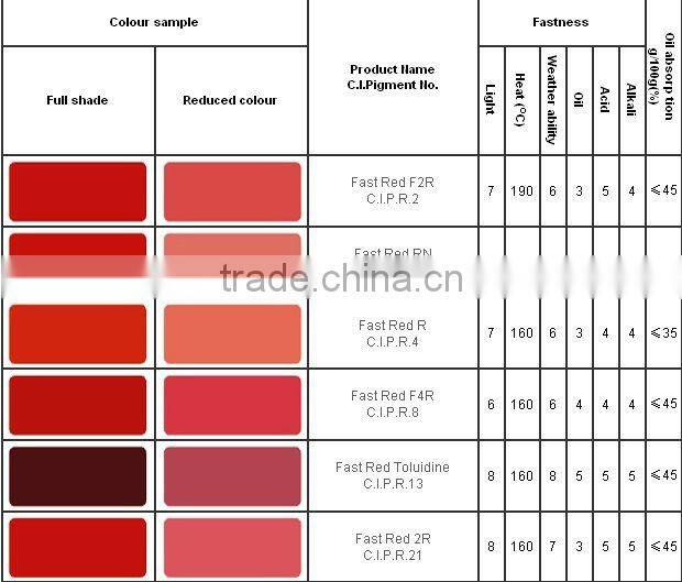 PR53:1/Pigment Red 53:1 /red pigment 53:1/pigment For printing inks,paints,plastics etc.