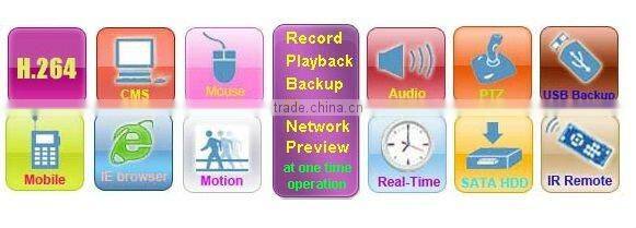 4 ch H.264 Mini DVR:HK-S3104FE