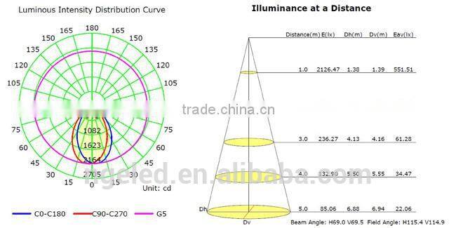 3 years warranty Samsung 5630 SMD 100lm/w CRI>83 led gimbal downlight